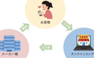 DropShipping Image